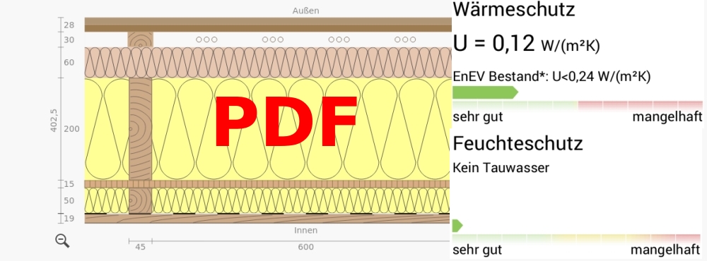 U=wert 0,12