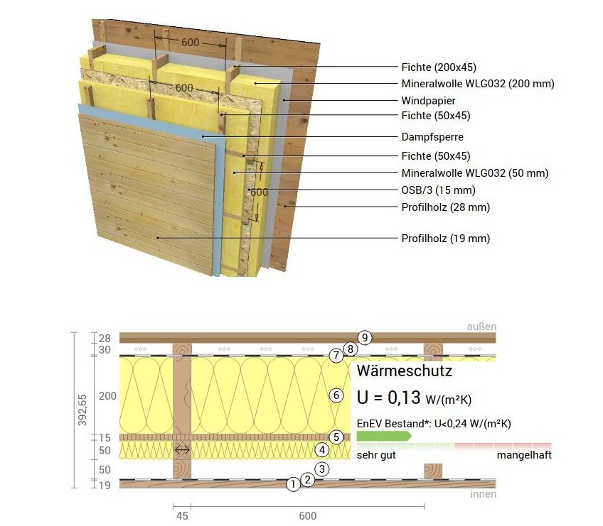 Blockhaus Holzhaus WAND U=WERT 0,13, B-28