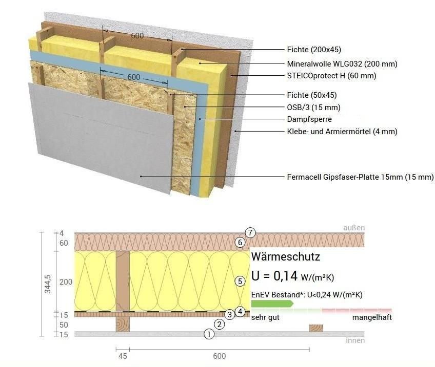 Holzhaus Fertighaus Wand U-WERT 014